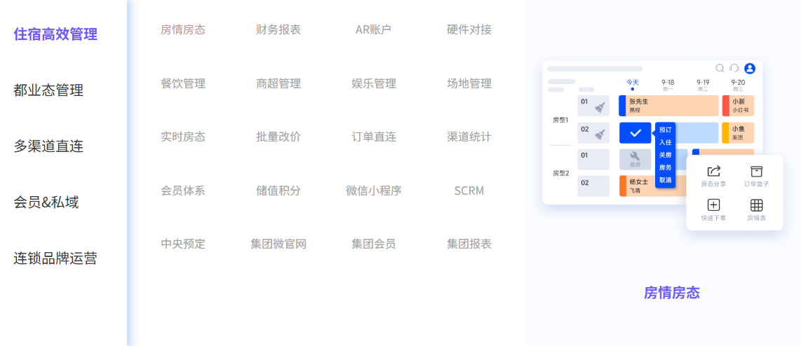 星星酒店产品介绍